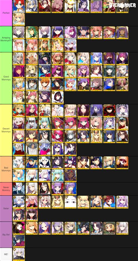 Fate Grand Order Waifus Tier List Tiermaker