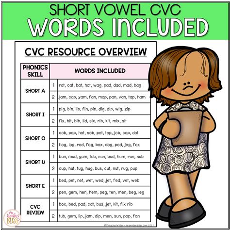 Word Mapping Worksheets Bundle Connecting Phonemes To Graphemes Mrs