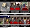 Héroe Trágico de Hamlet Storyboard por es-examples