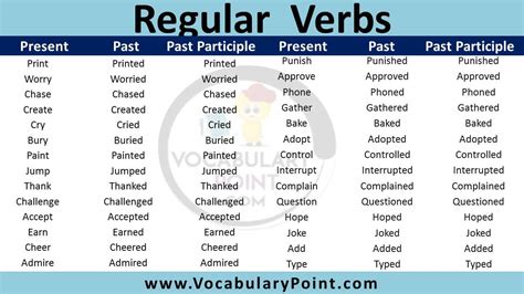Regular Verbs List Pdf Archives Vocabulary Point