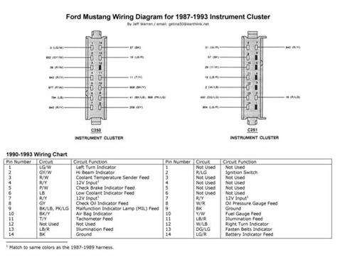 Ford f150 air conditioning wiring diagram. 93 Mustang Wiring Diagram