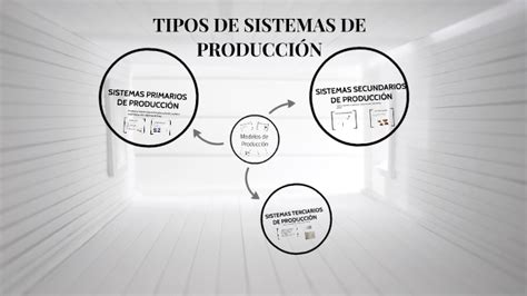 Modelos De Produccion By Juan Sebastian Orozco