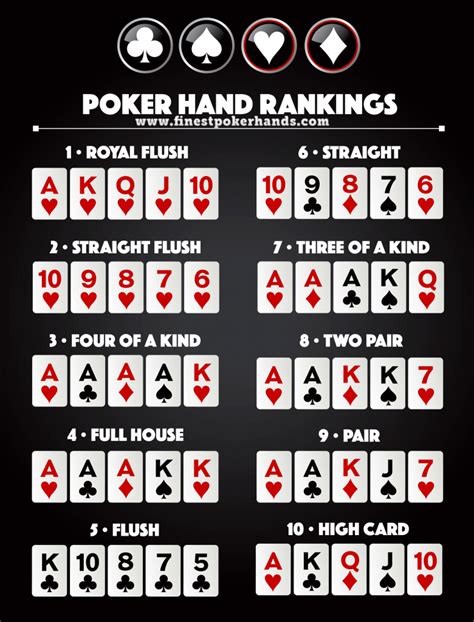 Learn The Texas Holdem Rules With Our Simple Step By Step Guide Zynga