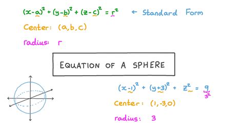 Lesson Equation Of A Sphere Nagwa