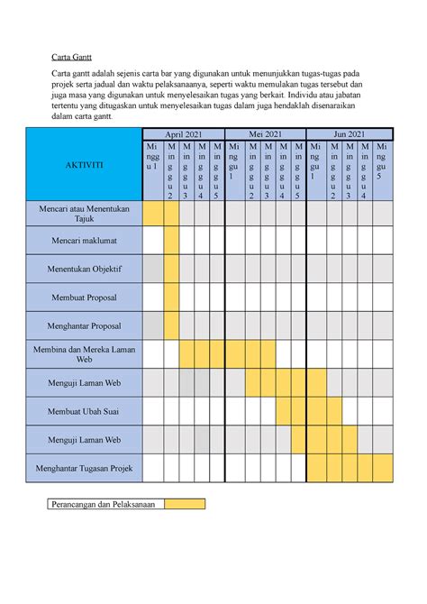 Carta Gantt Proposal Carta Gantt Carta Gantt Adalah Sejenis Carta Bar