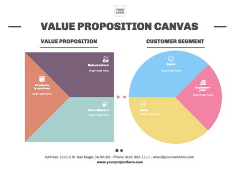 Value Proposition Canvas Template Value Proposition Canvas Images