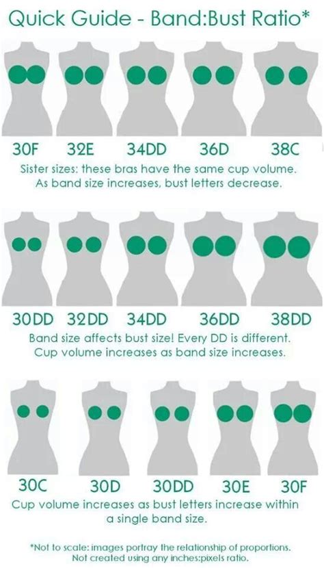 Bra Sizing Chart Good To Know Pinterest Bras Charts And Everything