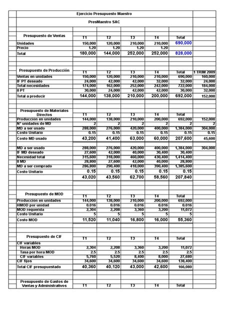 Presupuesto Maestro Presupuesto Contabilidad Financiera Prueba