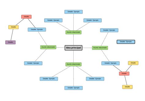 Arriba Imagen Mapa Mental Automatico Online Abzlocal Mx