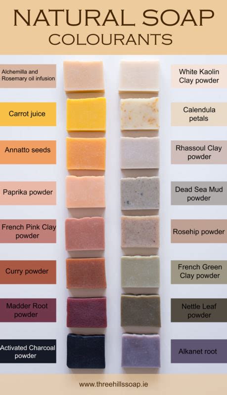 natural soap colourants how naturally colour cold process soap