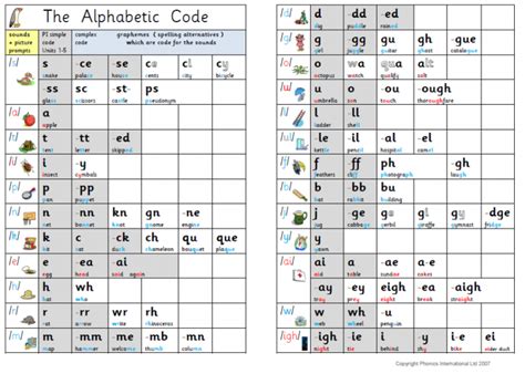 Sample phonetic alphabet chart 5 documents in pdf word. Alphabetic Code Charts | Phonics programs, Vowel sounds ...