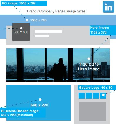 Very helpful information contains an article about facebook ad images dimensions. desain.ratuseo.com