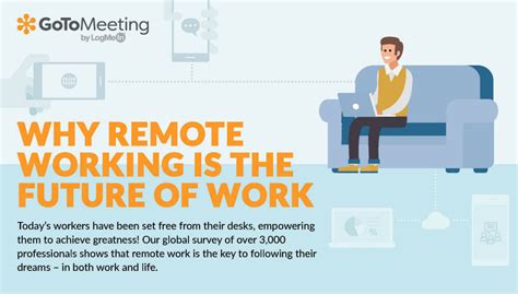 Why Remote Work Is The Future Of Work Survey Techherald