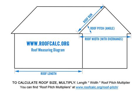 Metal Roof Cost Calculator Estimate Metal Roofing Prices