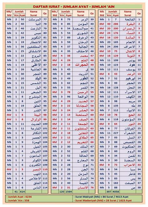 Surah Al Kahfi Muka Surat Berapa Kaligrafi Surat Al Kahfi Ayat Sexiz Pix