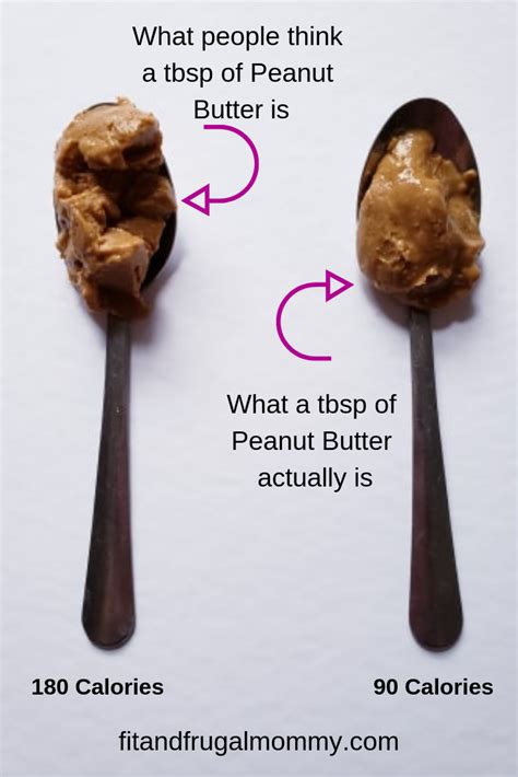 1 tsp peanut butter calories storycog