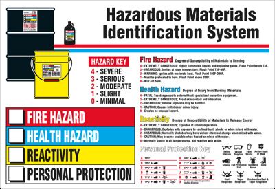 Hazardous Material Identification System X Labelmaster