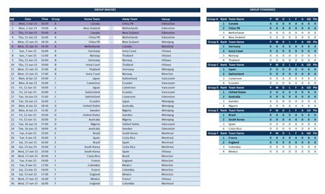 Fifa Women S World Cup Schedule And Scoresheet Exceltemplate Net