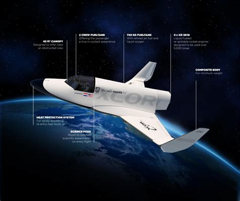 Suborbital Spaceplane Company Xcor Files For Bankruptcy