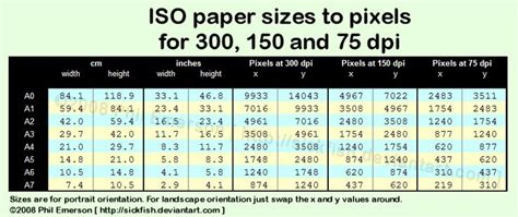 Important Conversion Chart Iso Metric To Pixel Sizes At Various