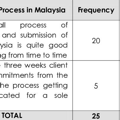 The environmental impact assessment (eia) process ensures that projects that are likely to have a significant effect on the environment, are assessed in advance, so that people are aware of what those effects are likely to be. An improved EIA process in Malaysia towards sustainable ...