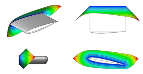 Example Of A Medial Object For A Naca Wing Configuration Medial Halos
