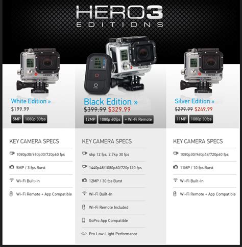 Gopro hero 3+ silver edition. NEW: GoPro Hero 3 with 4K Video | CheesyCam
