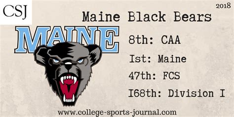 2018 College Football Team Previews Maine Black Bears The College