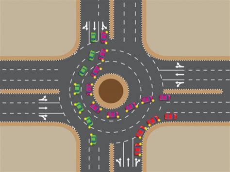Confused About How To Navigate A Roundabout These Are The Rules To