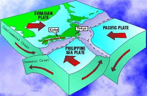 Principal subduction zones associated with orogenic volcanism and plutonism. Ocean - Ocean Convergence | Island Arc Formation | PMF IAS