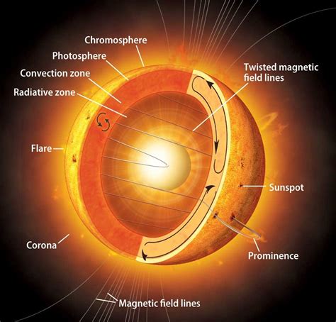 Top 25 Unexplained Natural Phenomena