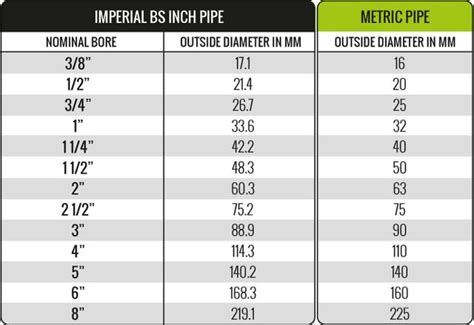 Pvc Pipe Sizes A Guide To Understanding Od Sizes 48 Off
