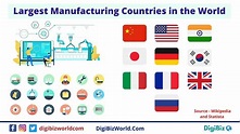 Top 10 Largest Manufacturing Countries in the world 2020