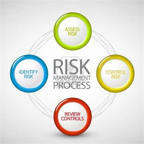 Risk management helps you prepare for the unexpected, it can protect your family, and it protects your financial status. Australia Risk Services have close to 20 years experience ...