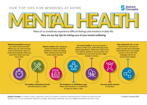 Our Top Tips For Working At Home Mental Health System Concepts Ltd