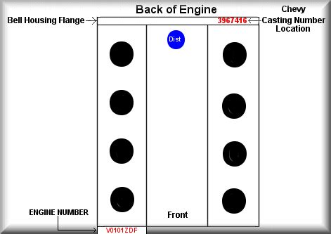 I believe 186s are a similar casting to 462 and 492. GM Engine Casting Number Locations