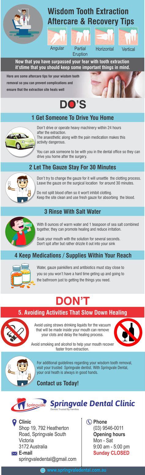 Check Out These Infographic Aftercare And Recovery Tips For Wisdom