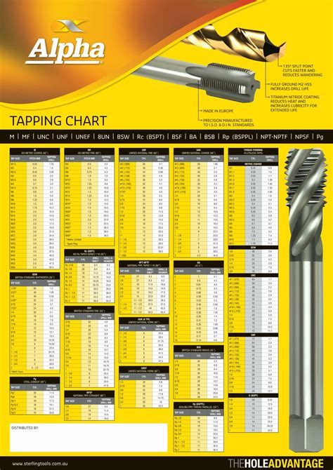 Free Printable Tap Drill Size Charts Pdf