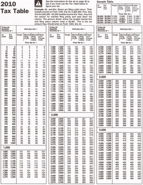 2010 Federal Income Tax Rates