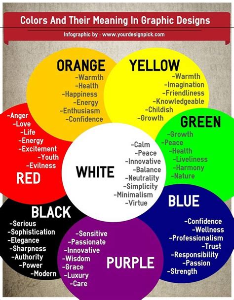 Significance Of Colors In Graphic Designs Color Meanings Aura Colors