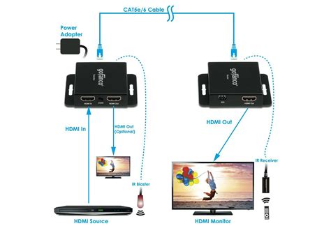 Now you can share your camera and screen, allowing you to watch movies or shows with your loved. How To Connect HDMI Over Long Distances