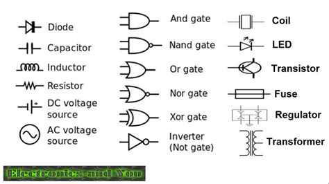 Electronics circuit symbols are represented virtually with the help of circuit diagrams. Electronic Components Name Abbreviations and Symbols List