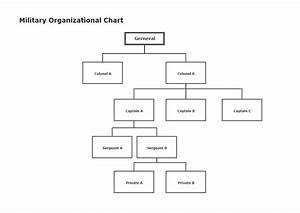 Military Organizational Chart Edrawmax Template