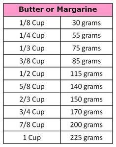 In other words, 1 cup is 227 times bigger than a gram. Converting Cups to Grams Use these charts to convert ...