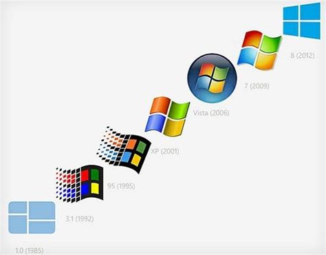 Microsoft Nouveaux Logos à Venir Pour Bing Skype Et Xbox Logo