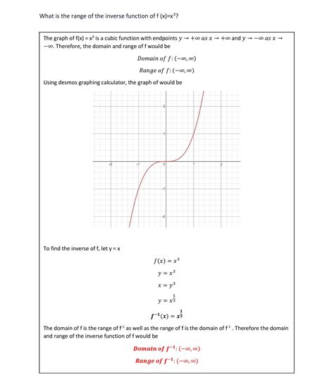 Solved What Is The Range Of The Inverse Function Of F Xx3