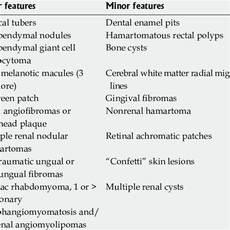 Criteria For Clinical Diagnosis Of Tuberous Sclerosis Complex