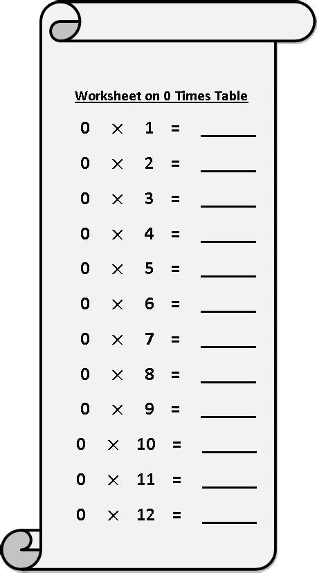 Worksheet On 0 Times Table Printable Multiplication Table 0 Times Table
