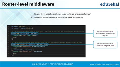 Ppt Nodejs Express Tutorial Nodejs Tutorial For Beginners Node