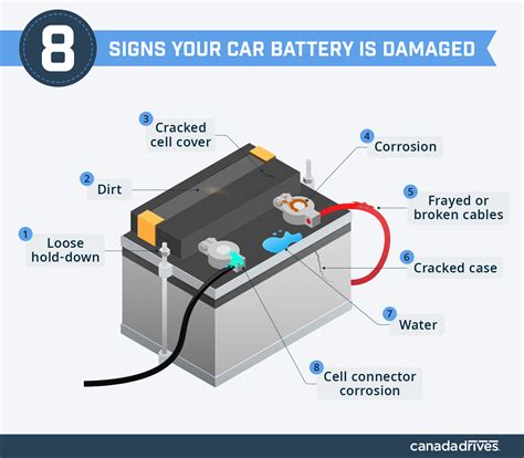 It's connected to the car's electrical do the same with the positive terminal, and this time make sure the wrench doesn't touch a metal part of the car (like the hood or the body). Ultimate Car Battery Guide: How to Charge, Maintain ...